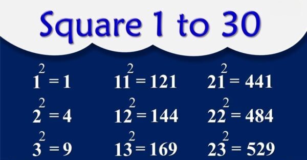 Squares of Numbers 1 to 30 (Values of 1 to 30 Squared)
