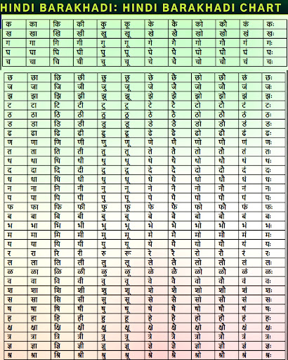 Hindi Barakhadi | हिंदी बारहखड़ी | Hindi Varnamala